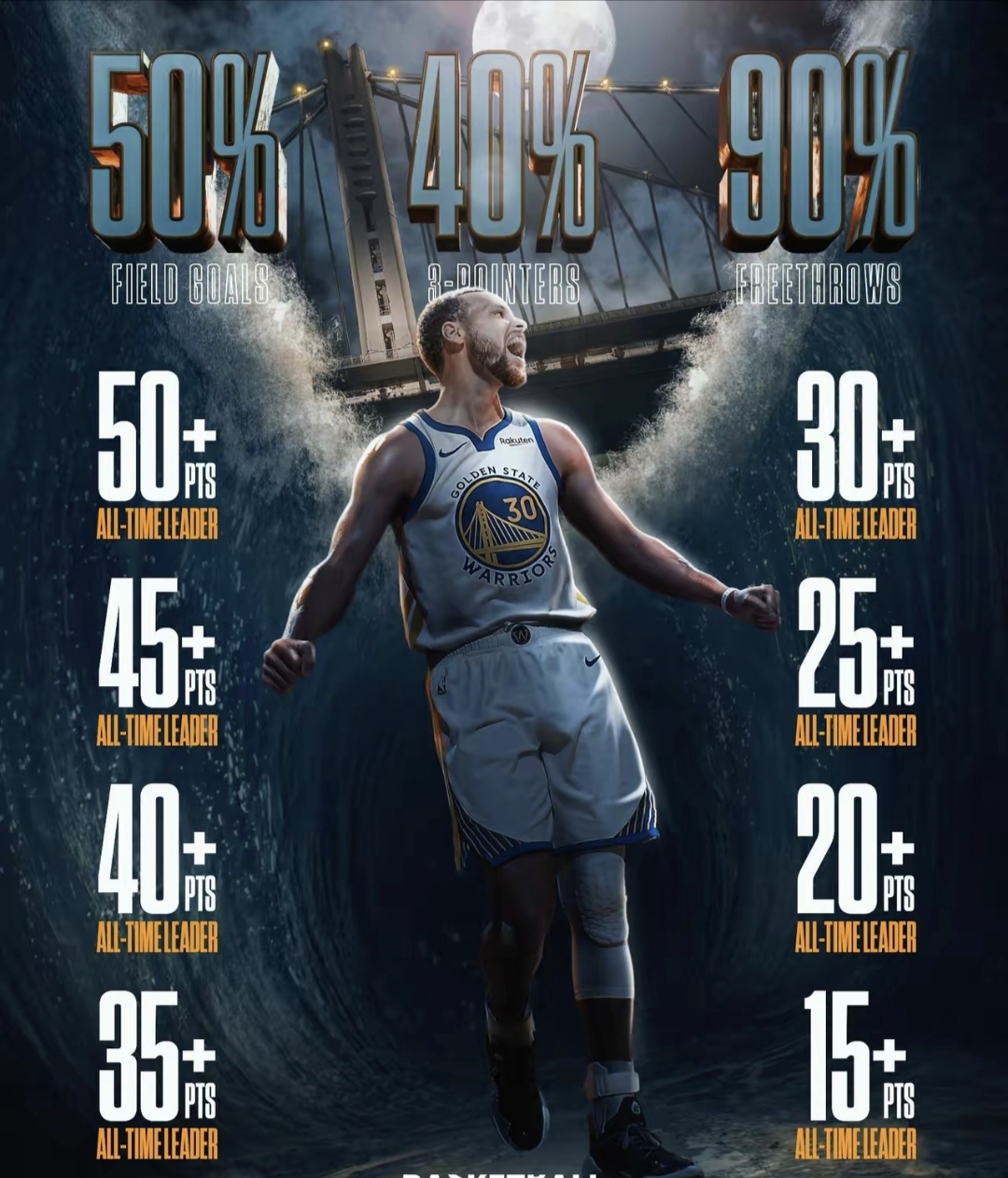 勇士主帅训话球队：不能掉以轻心，夺冠路还很长